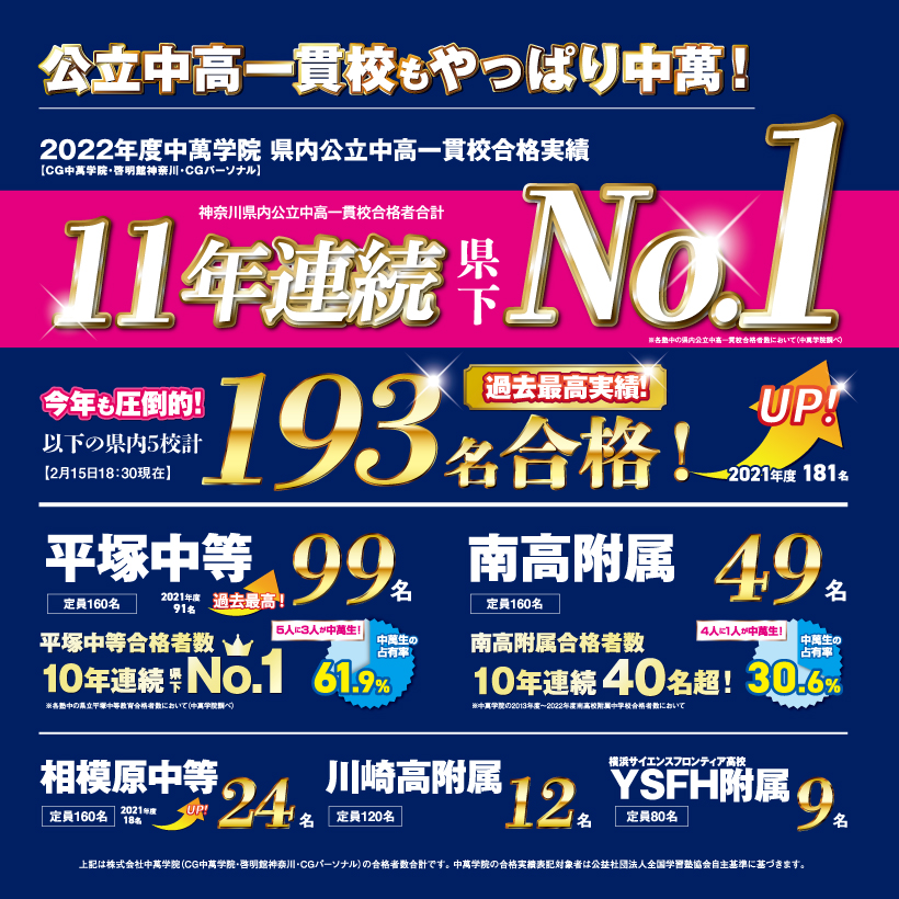 2022年度 公立中高一貫校受検 合格実績 CG中萬学院 神奈川県・横浜市の高校入試、高校受験に強い進学塾 2022年度 公立中高一貫校受検 合格実績 CG中萬学院 神奈川県・横浜市の高校入試、高校受験に強い進学塾