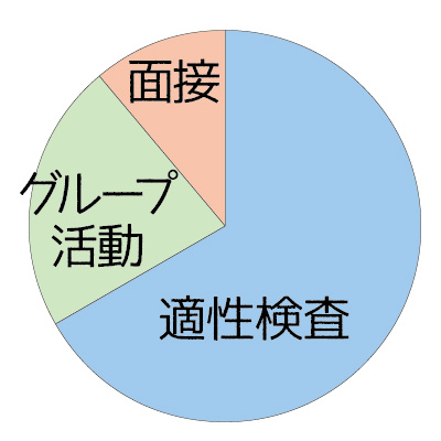 県立中等教育学校