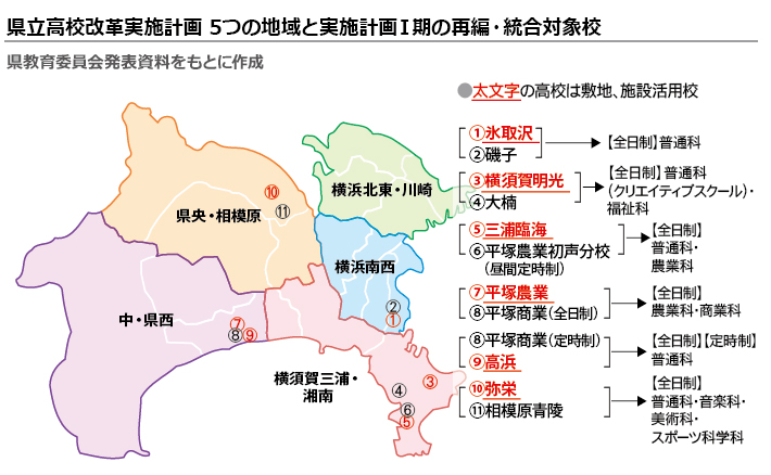 Ⅰ期統廃合図