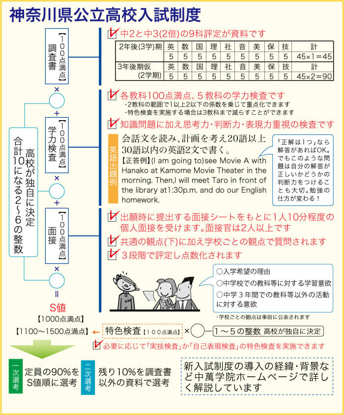 神奈川県公立高校入試制度