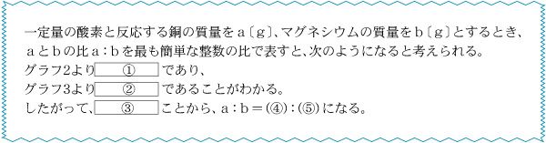 国語出題例