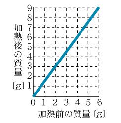 国語出題例