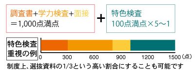 特色検査例