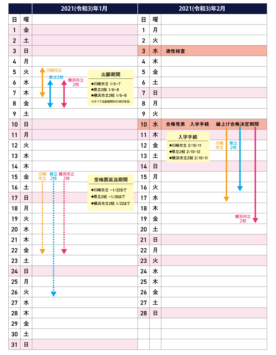 2021年度入学者の募集および決定に関する日程 