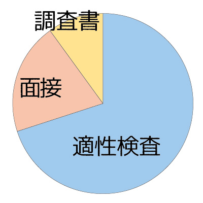 川崎市立川崎高校附属中学校