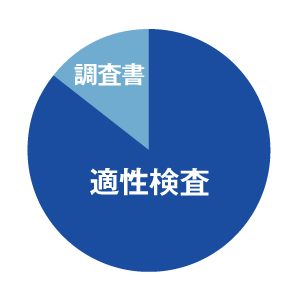 県立中等教育学校