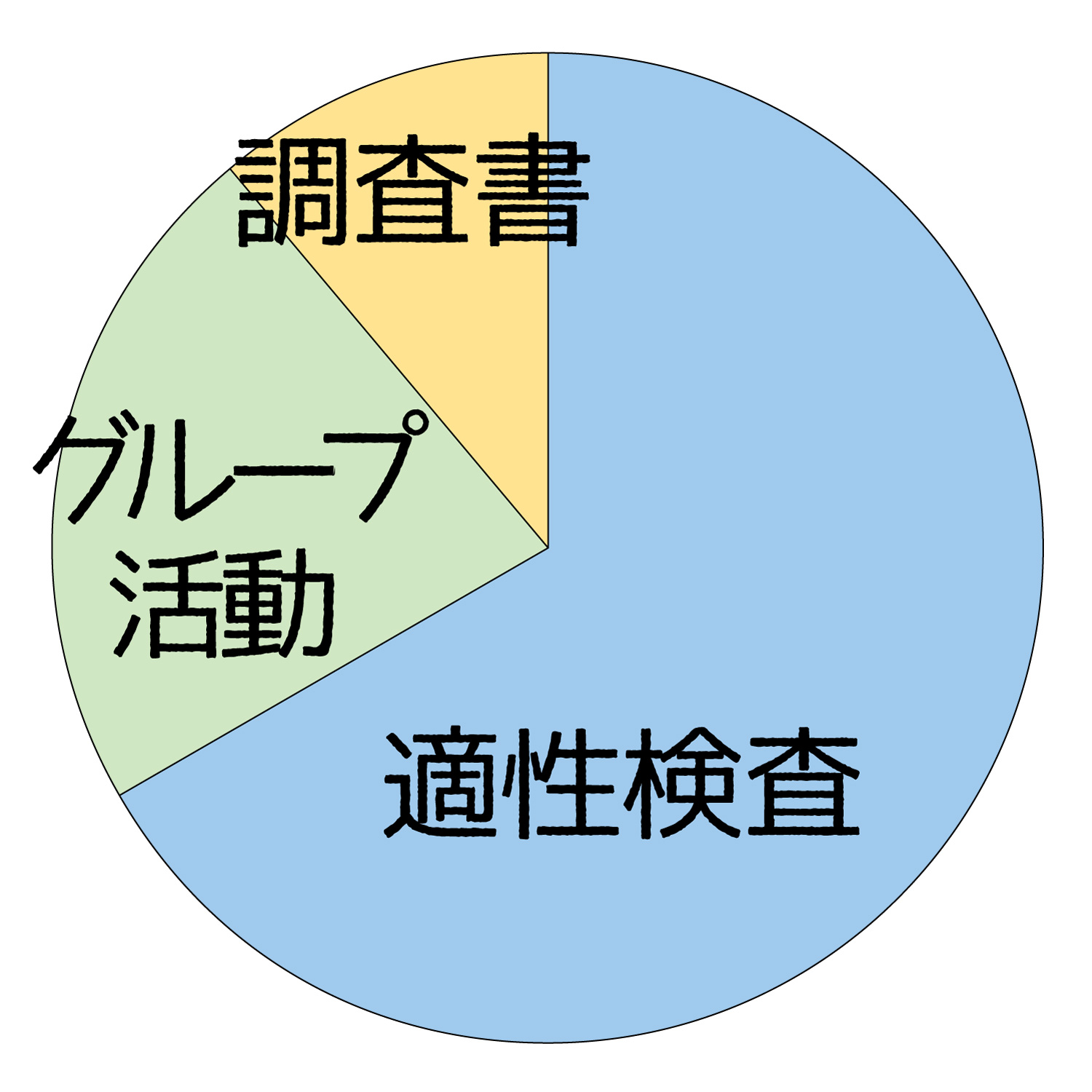 県立中等教育学校