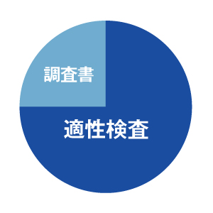 横浜市立南高校附属中