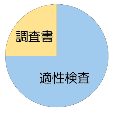 横浜市立南高校附属中