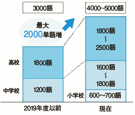 Chuman Quality 英語力 Cg中萬学院 神奈川県 横浜市の高校入試 高校受験に強い進学塾