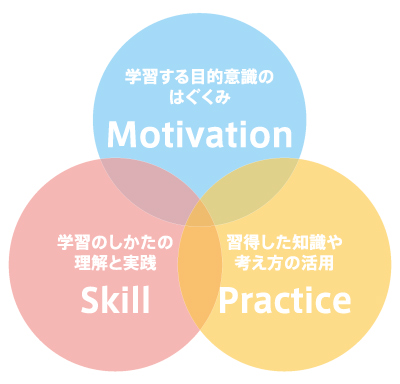 プライムスタディ