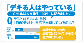 デキる人はやっている