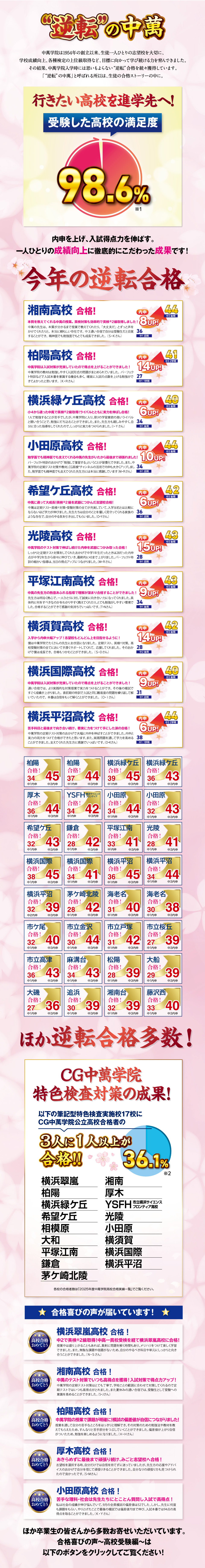 今年の逆転合格
