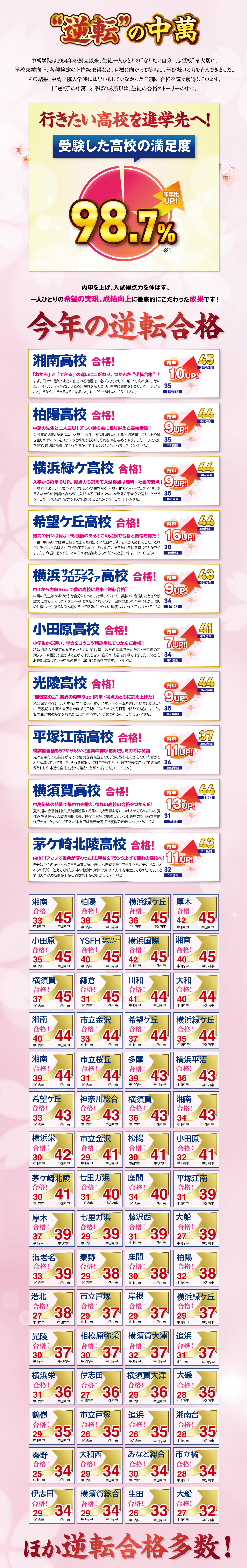 今年の逆転合格