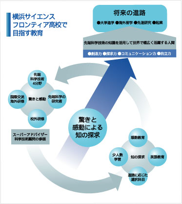 サイエンス（science）とは